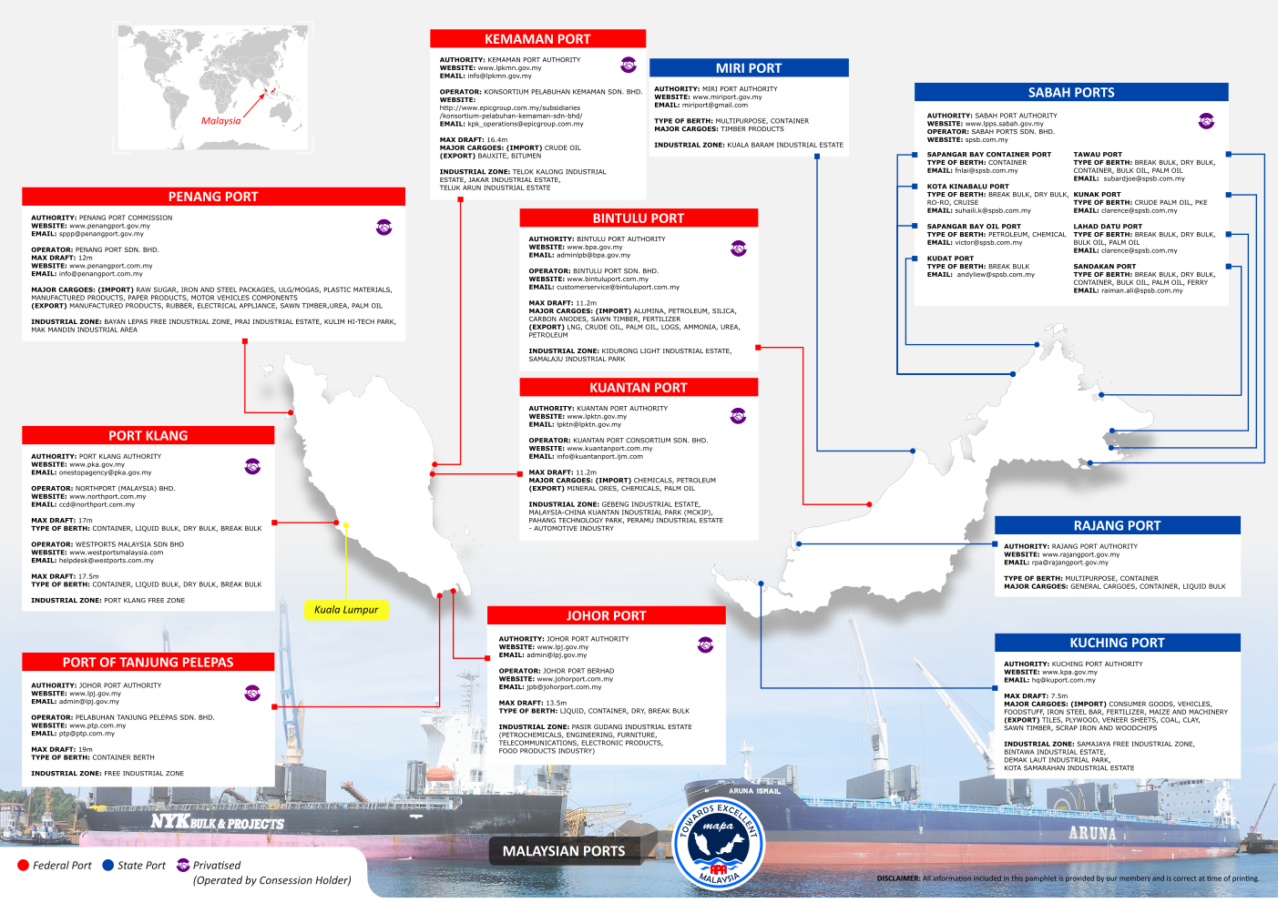 Malaysia Port Network