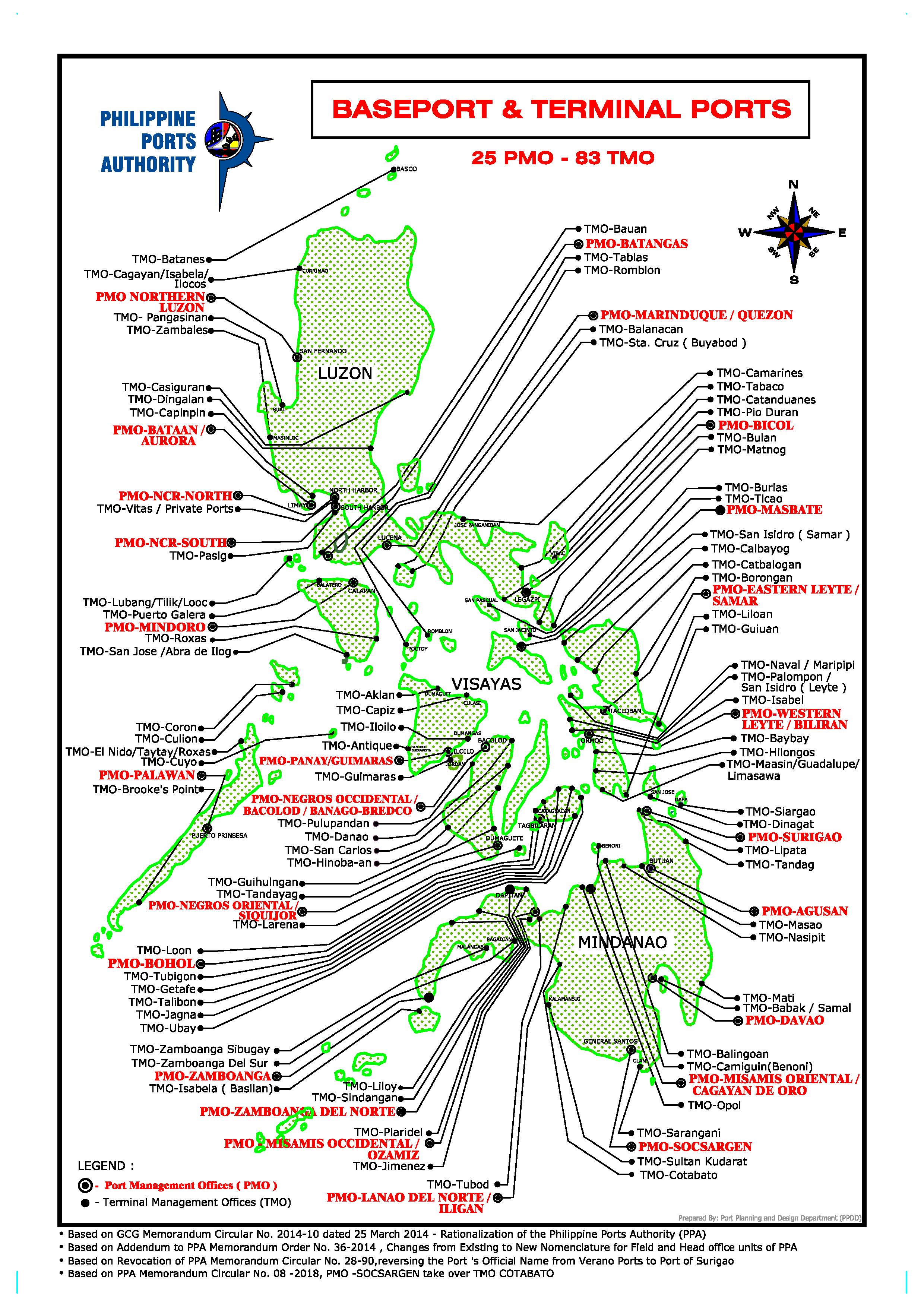 Philippines Port Network